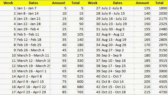 how to save 10000 in 6 months chart - Part.tscoreks.org