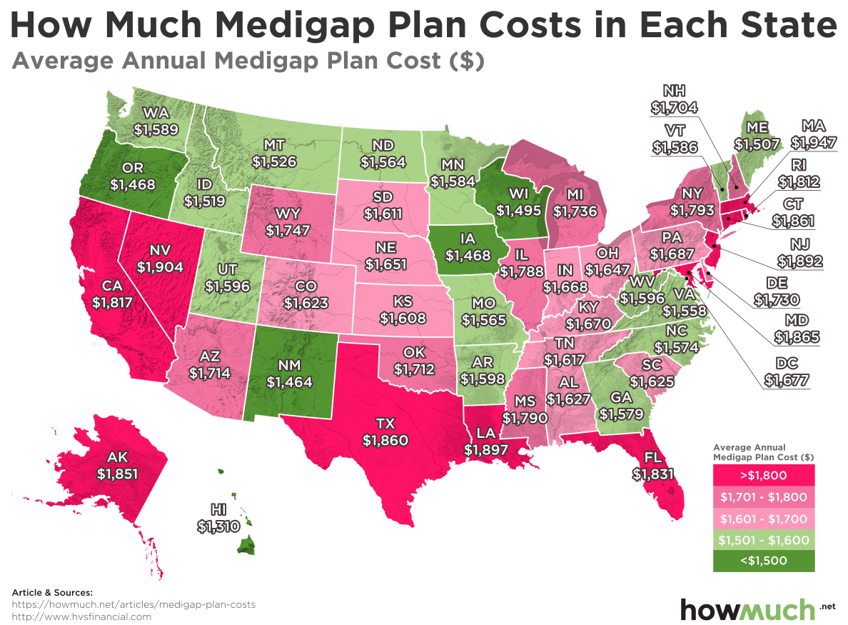 Average Cost of Medicare Supplement Plan F - Medigap Plan F 2021