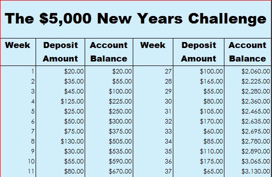 Save 5000 In A Year Printable Chart